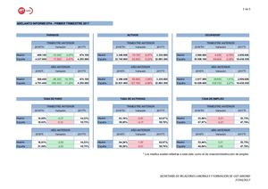 Informe Epa I Trimestre UGT Madrid 2017