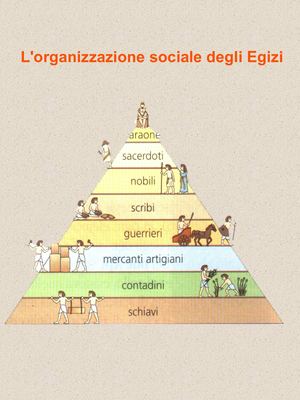 Andrea- Francesco-L'organizzazione Sociale Degli Egizi