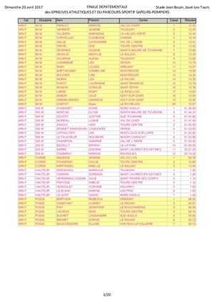 Résultats EA ET PSSP 2017