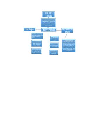 Dia Del Tabajador Organizador Grafico =)