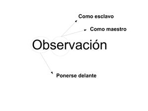 Observación Postic-ketele