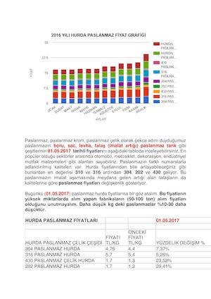 Hurda Paslanmaz Fiyatları