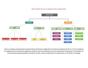 Mapa Conceptual