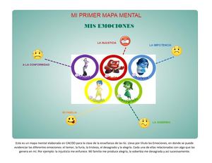Mapa Mental