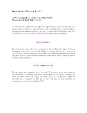 Mapa Mental Y Conceptual