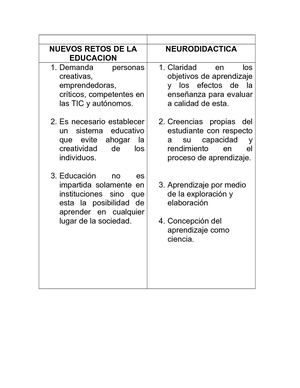 Nuevos Retos De La Educacion Marlon