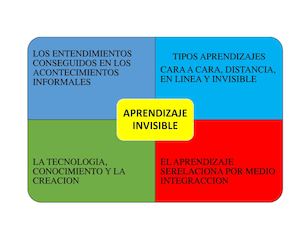 Aprendizaje Invisible