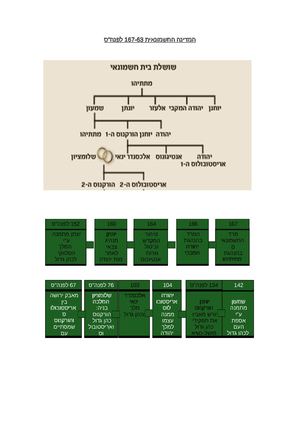 המדינה החשמונאית - בית ספר אפק