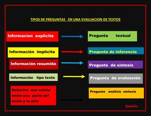 Tipos De Preguntas En Una Evaluacion De Textos