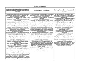 Cuadro Comparativo Johana Gracia