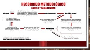 Recorrido Metodológico