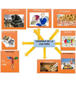 Ciencia De La Cultura Mateo Valencia