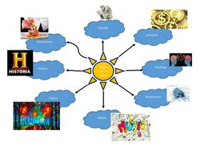 Mapa Mental Daniel Gonzalez (1)