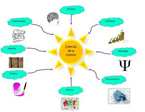 Mapa Mental