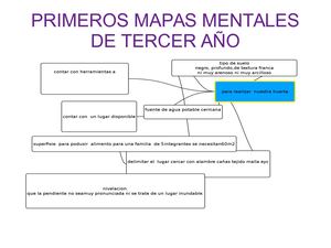 Primeros Trabajos En Tercer Año