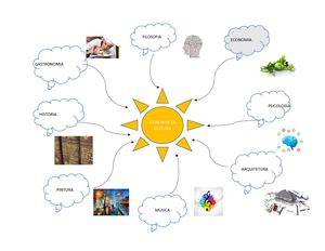 Ciencia De La Cultura