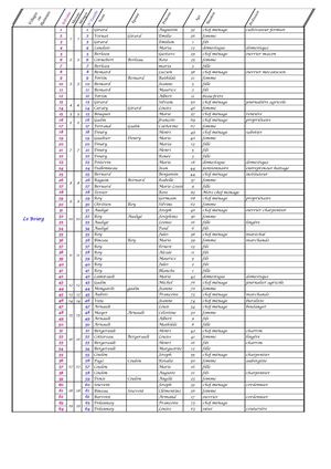 Recensement Mouzay 1896