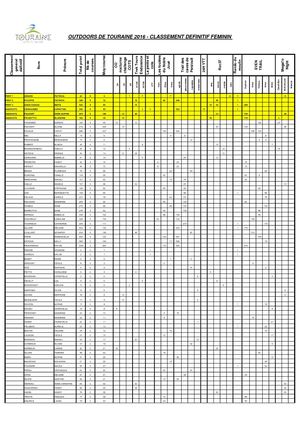 Classement Definitif Outdoors 2016