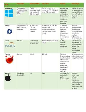 Ventajas Desventajas