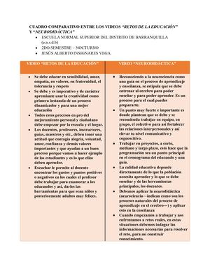 Cuadro Comparativo Retos De La Educación Y Neurodidactica