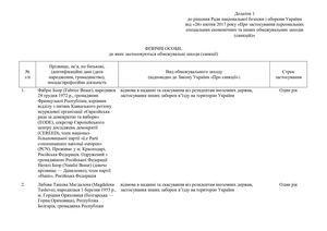 ФІЗИЧНІ ОСОБИ, до яких застосовуються обмежувальні заходи (санкції)