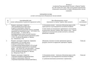ЮРИДИЧНІ ОСОБИ, до яких застосовуються обмежувальні заходи (санкції)