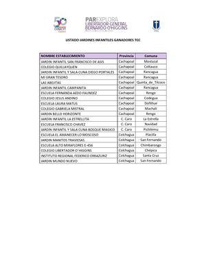 Jardines Ganadores TCC O'higgins