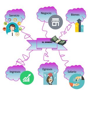 Mapa Mental De El Dinero