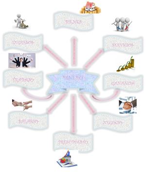 Mapa Mental Del Dinero