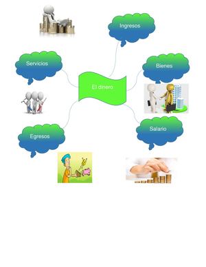 Mapa Mental Del Dinero