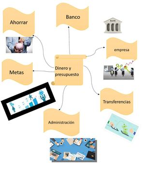 Mapa Mental Santiago Calle Dinero Y Presupuesto