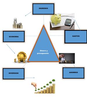 Mapa Mental Dinero Saa 6c
