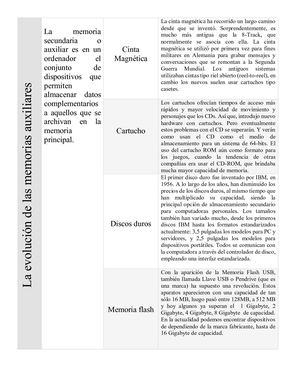 Evolución De Las Memorias Auxiliares