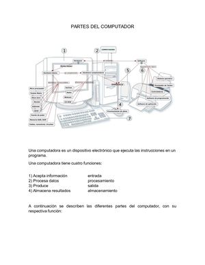 Partes Del Computador