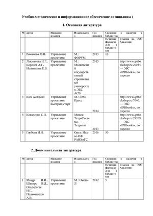 Список литературы по Управлению персоналом