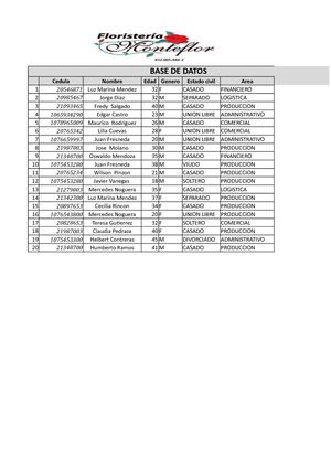 Cuadro Ausentismo Excel