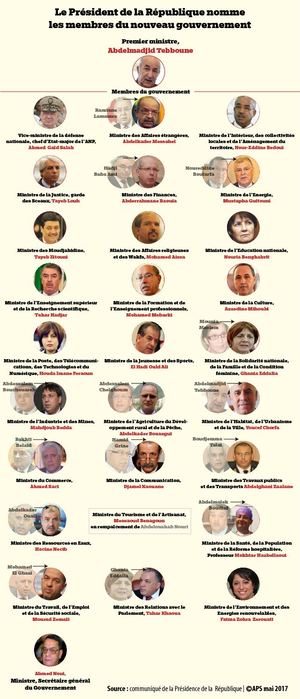 Nouveau Gouvernement