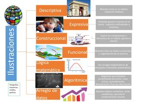 Tipos De Enseñanza Ilustraciones