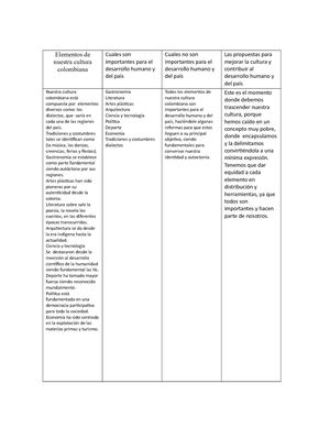 Elementos De Nuestra Cultura Colombiana 2