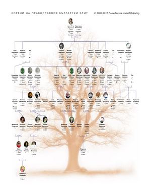 Потомците на хаджи Петър Аврамов (1825-1896) от Калофер