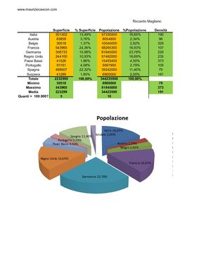 Copia Di Densità-popolazione EXCEL