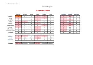 Copia Di Pagella Excel