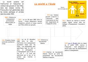 Mixité Scolaire 402