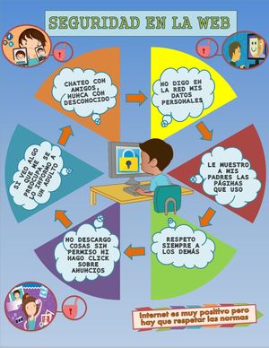 Infografia Seguridad En La Web