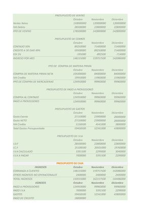 Tarea Presupuesto Maestro Ultimo Nidia Tobar