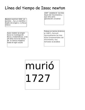 Línea Del Tiempo De Isaac Newton