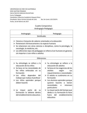 Tareas de Pedagogía