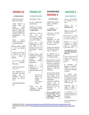 Paralelismos -Pascua y Pentecostés (AT - NT)