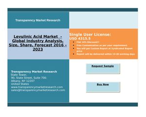 Levulinic Acid Market Analysis By 2023