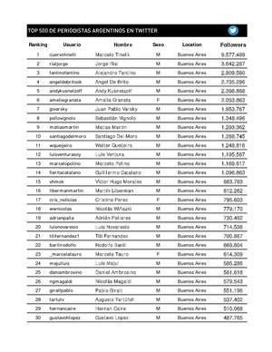 Top 500 Periodistas en ARGENTINA